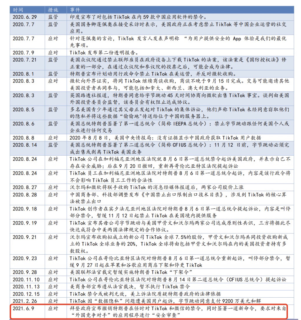 TikTok卖给美国了吗？